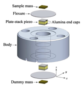 High speed vertical nanopositioner for video speed AFM