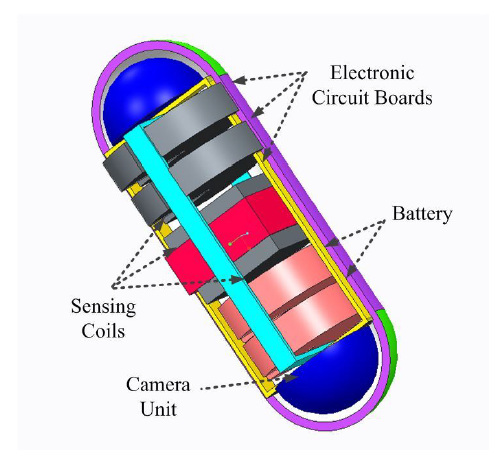 A Novel and Compatible Sensing Coil for a Capsule in Wireless Capsule Endoscopy for Real Time Localization