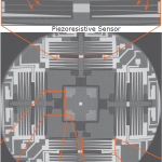 Design and Control of a MEMS Nanopositioner with Bulk Piezoresistive Sensors