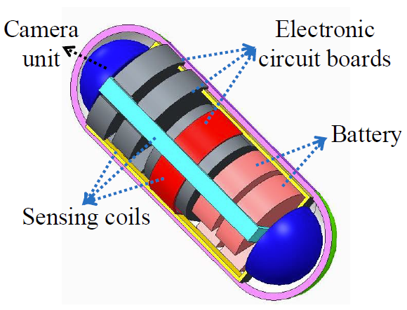 Resonance-enhanced Coupling for Range Extension of Electromagnetic Tracking Systems