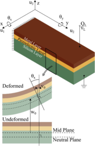 An optimization framework for the design of piezoelectric AFM cantilevers