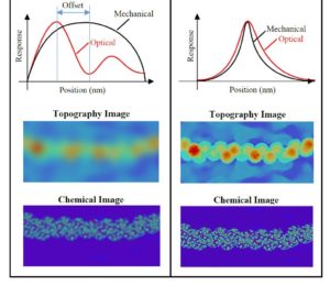 Overcoming the Limitations of Tip Enhanced Raman Spectroscopy with Intermittent Contact AFM