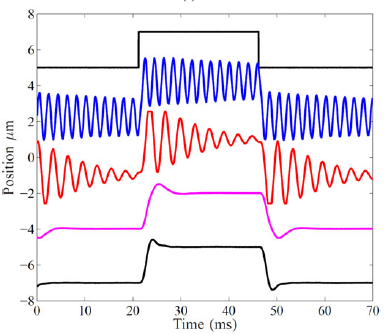 An Analytical approach to integral resonant control of second-order systems