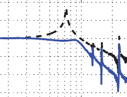 Simultaneous Optimization of Damping and Tracking Controller Parameters via Selective Pole Placement for Enhanced positioning Bandwidth of Nanopositioners