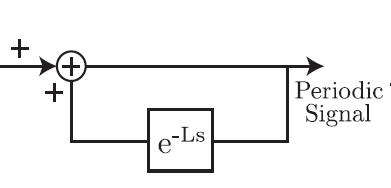 A New Repetitive Control Scheme Based on Non-Causal FIR Filters