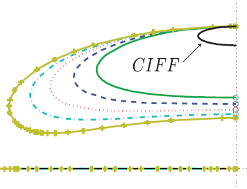 Active Damping Control Using Optimal Integral Force Feedback