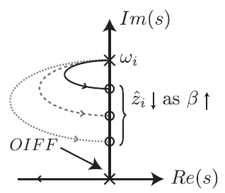 Optimal Integral Force Feedback and Structured PI Tracking Control: Application for High Speed Confocal Microscopy