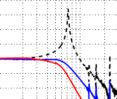 Improving the positioning bandwidth of the Integral Resonant Control Scheme through strategic zero placement