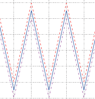 Discrete-time repetitive control with model-less FIR filter inversion for high performance nanopositioning