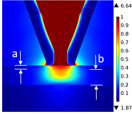 Optimization of near-field scanning optical lithography