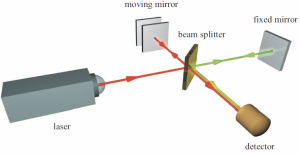 Position Sensors for Nanopositioning