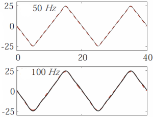 Tracking Control for Nanopositioning Systems