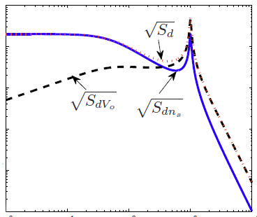 Estimating the resolution of nanopositioning systems from frequency domain data