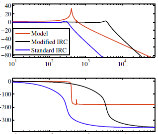 Resonance-shifting Integral Resonant Control Scheme for Increasing the Positioning Bandwidth of nanopositioners