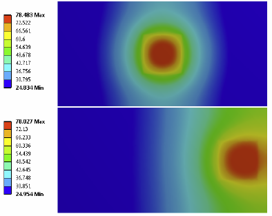 Thermal Analysis of Piezoelectric Benders with Laminated Power Electronics (Invited Paper)