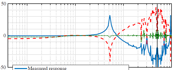 Model-less FIR Repetitive Control with consideration of uncertainty