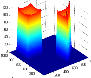 Optimization and Simulation of Exposure Pattern for Scanning Laser Lithography