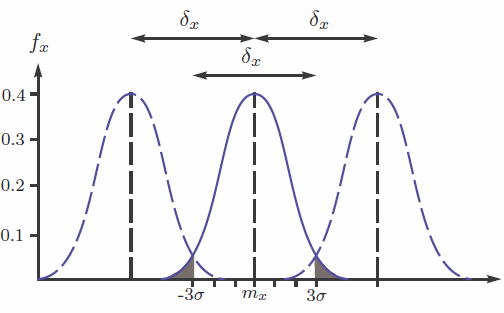 A method for estimating the resolution of nanopositioning systems