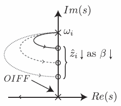 Optimal integral force feedback for active vibration control