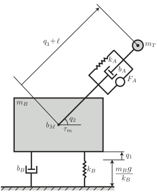 Regulation and integral control of an underactuated robotic system using IDA-PBC with dynamic extension