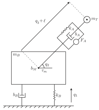 Total energy shaping of a class of underactuated Port-Hamiltonian Systems using a new set of closed-loop potential shape variables.