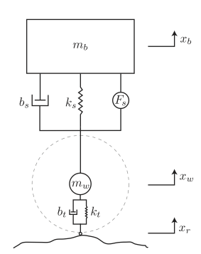 Active control of car suspension systems using IDA-PBC