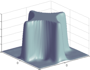 A Nonlinear Programming Approach to Exposure Optimization in Scanning Laser Lithography