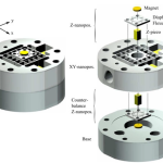 Design of an inertially counterbalanced Z-nanopositioner for high-speed atomic force microscopy