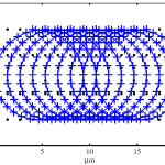 High-speed cycloid-scan atomic force microscopy