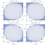 High-speed Lissajous-scan atomic force microscopy: Scan pattern planning and control design issues