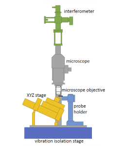 High Sensitivity Interferometer for on-Axis Detection of AFM Cantilever Deflection