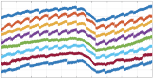 Improving Digital-to-analog Converter Linearity by Large High-frequency Dithering