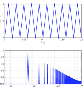 Iterative Control for Periodic Tasks with Robustness Considerations, Applied to a Nanopositioning Stage