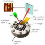 Control of a high-speed nanopositioner for Lissajous-scan video-rate AFM