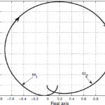 Analog implementation of a damping and tracking controller for a high-speed X-Y nanopositioner