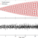 Internal Model Control for High-speed Spiral Scan AFM