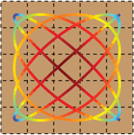 A Comparison Of Scanning Methods And The Vertical Control Implications For Scanning Probe Microscopy