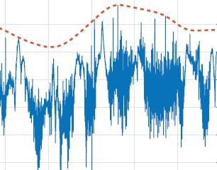 Improving Robustness Filter Bandwidth in Repetitive Control by Considering Model Mismatch