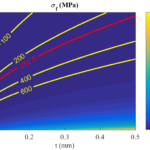 Preloading Piezoelectric Stack Actuator in High-speed Nanopositioning Systems