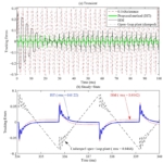 A Novel State Transformation Approach to Tracking of Piecewise Linear Trajectories