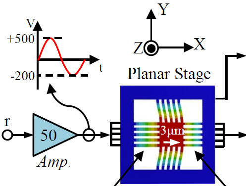 Tracking Control of a Monolithic Piezoelectric Nanopositioning Stage using an Integrated Sensor