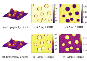 High-bandwidth Multimode Self-sensing in Bimodal Atomic Force Microscopy