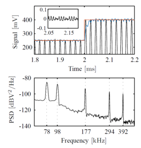 State estimation for high-speed multifrequency atomic force microscopy