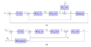 Direct Tip-Sample Force Estimation for High-Speed Dynamic Mode Atomic Force Microscopy