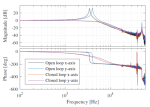 Kalman Filter Enabled High-Speed Control of a MEMS Nanopositioner