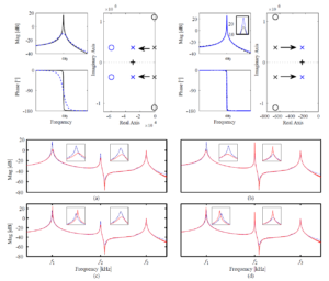 Multi-Mode Q Control in Multifrequency Atomic Force Microscopy