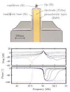 A novel self-sensing technique for tapping-mode atomic force microscopy