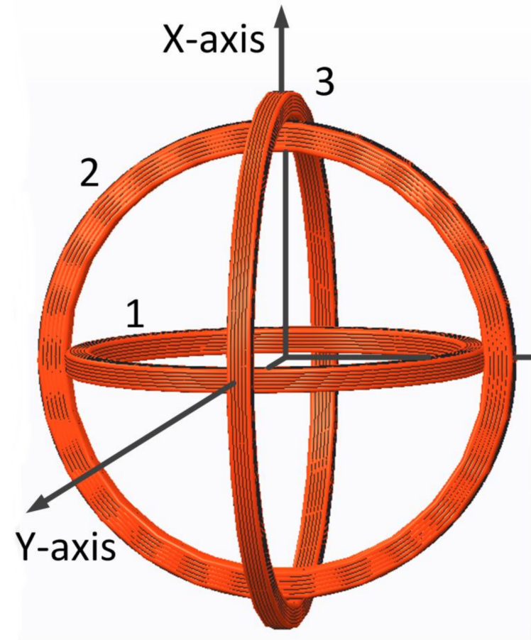 An Algorithm for Transmitter Optimization in Electromagnetic Tracking Systems