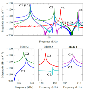 Design and Analysis of Piezoelectric Cantilevers with Enhanced Higher Eigenmodes for Atomic Force Microscopy