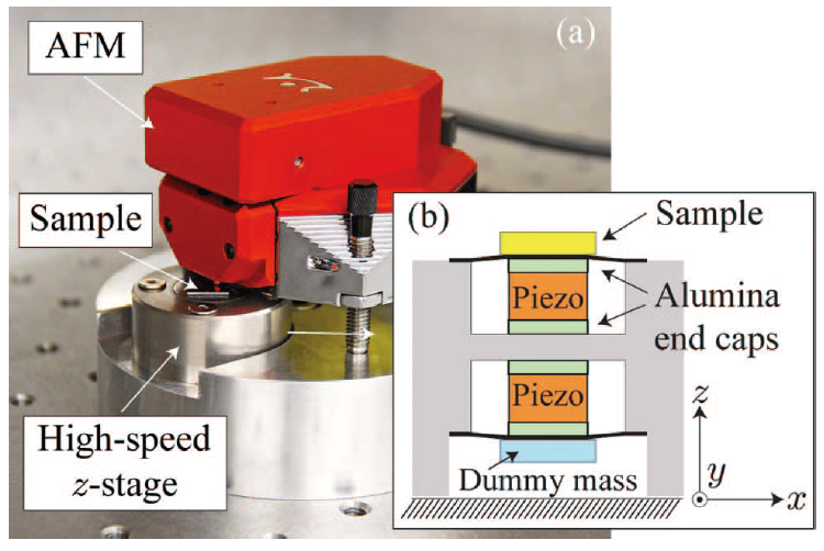 A compact ultra-fast vertical nanopositioner for improving SPM scan speed